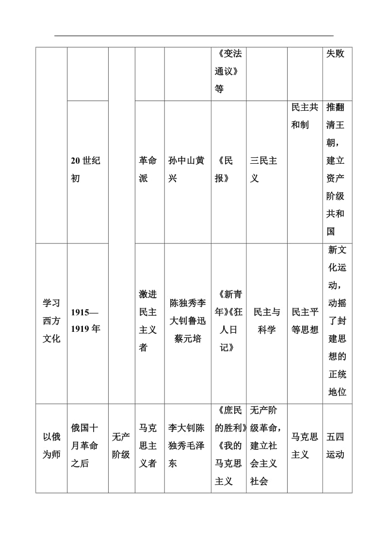 2019秋 金版学案 历史·必修3（人民版）练习：专题三专题整合 Word版含解析.pdf_第2页