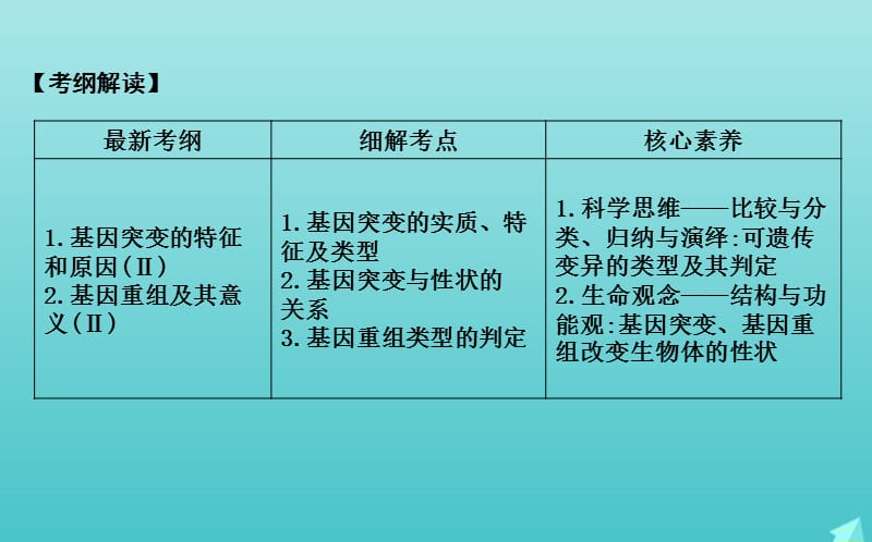 2020版高考生物总复习第20讲基因突变和基因重组课件新人教版.ppt_第2页