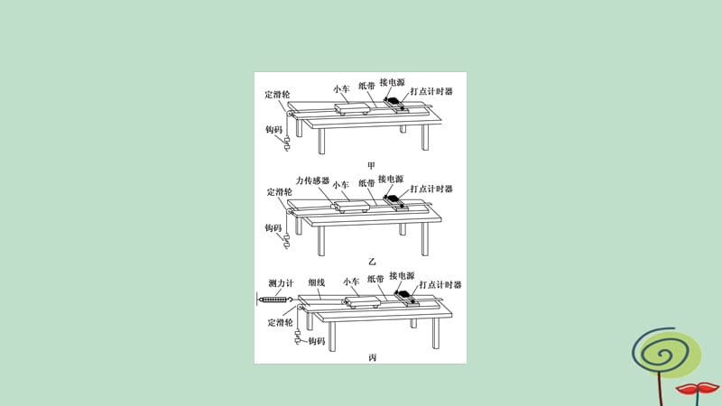 2019-2020高考物理二轮复习专题限时训练13力学实验与创新课件.ppt_第3页