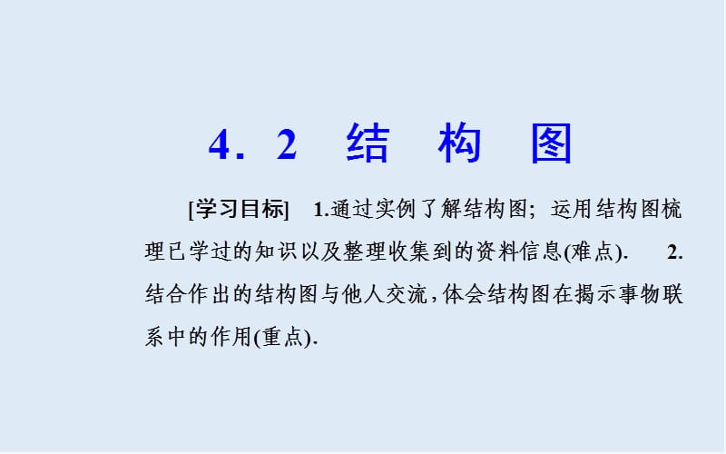 2019秋 金版学案 数学·选修1-2（人教版）课件：第四章4.2结构图 .ppt_第2页