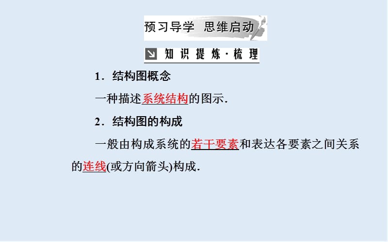 2019秋 金版学案 数学·选修1-2（人教版）课件：第四章4.2结构图 .ppt_第3页