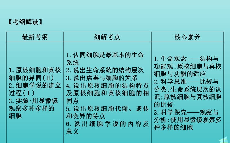 2020版高考生物总复习第1讲走近细胞课件新人教版.ppt_第2页