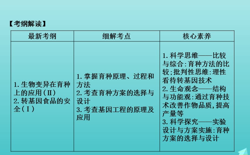 2020版高考生物总复习第23讲从杂交育种到基因工程课件新人教版.ppt_第2页