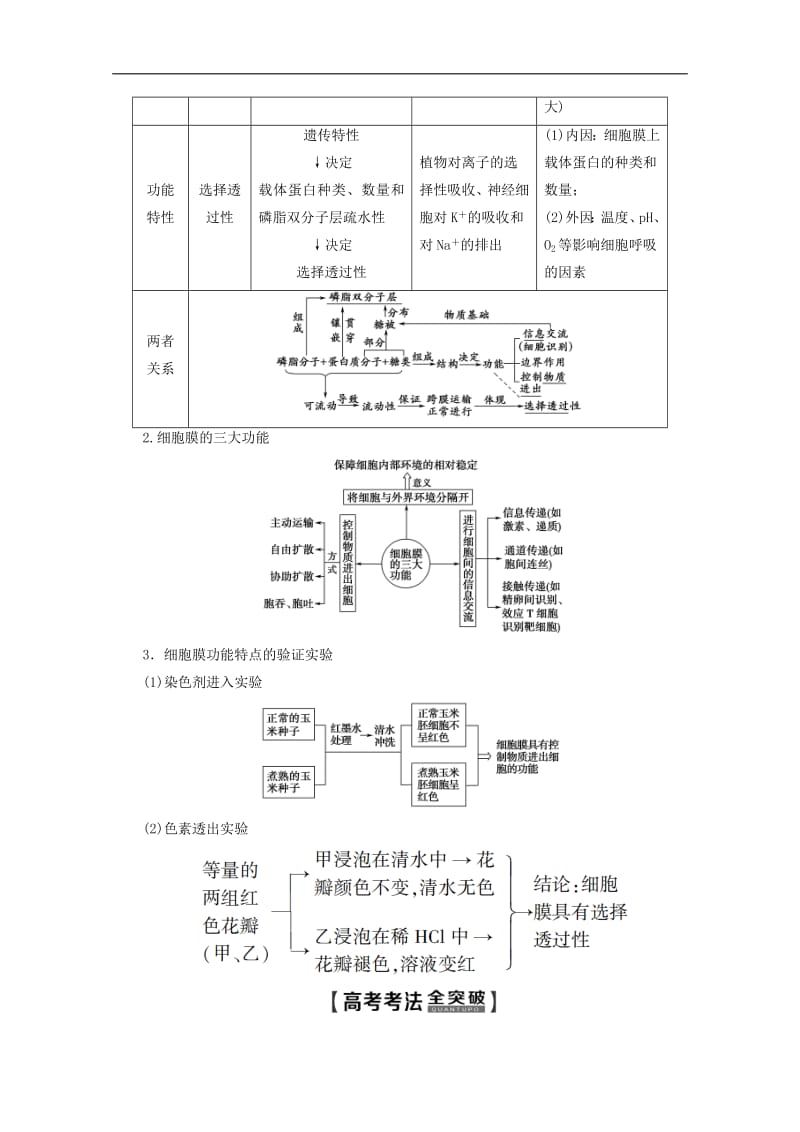 2020版高考生物一轮复习第2单元第2讲细胞膜和细胞核教学案苏教版必修.pdf_第3页