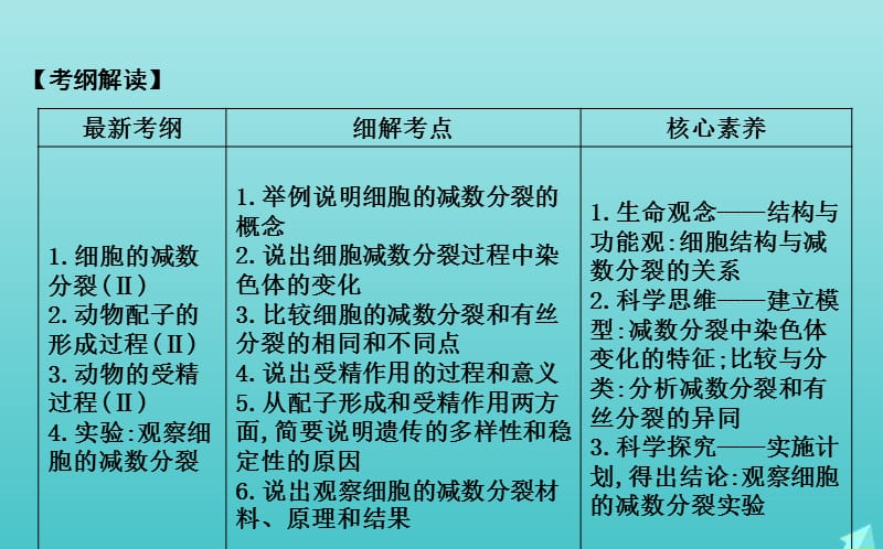 2020版高考生物总复习第12讲减数分裂和受精作用课件新人教版.ppt_第2页