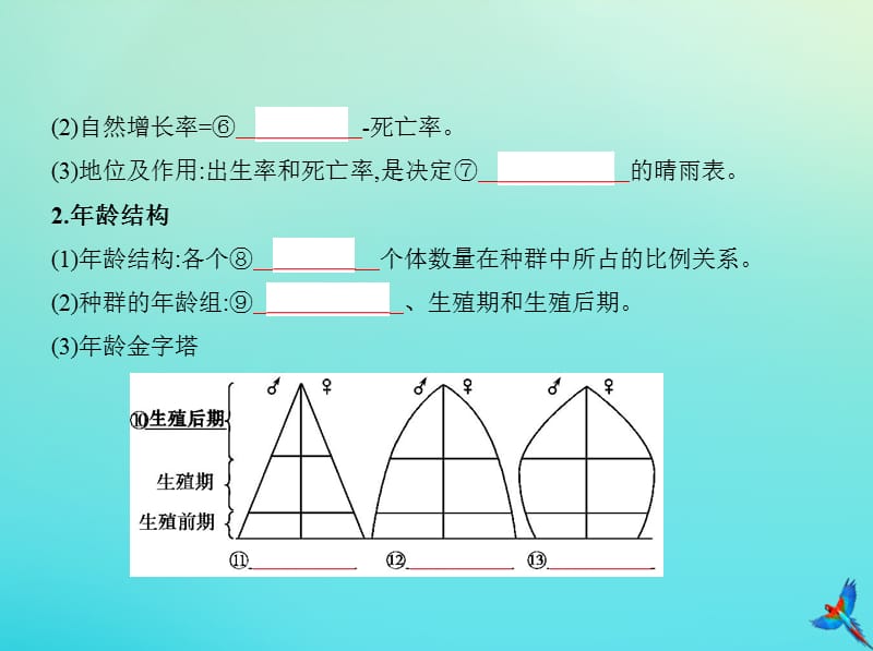 5年高考3年模拟A版浙江省2020年高考生物总复习专题22种群与群落课件.pptx_第3页