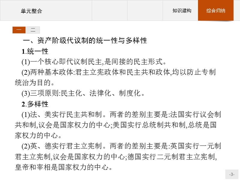 2019版历史人教版选修2课件：第四单元 构建资产阶级代议制的政治框架 单元整合 Word版含解析.pptx_第3页