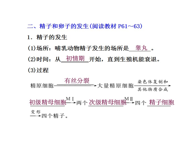 2019-2020学年高二生物人教版选修三教学课件：3.1 体内受精和早期胚胎发育 .ppt_第3页