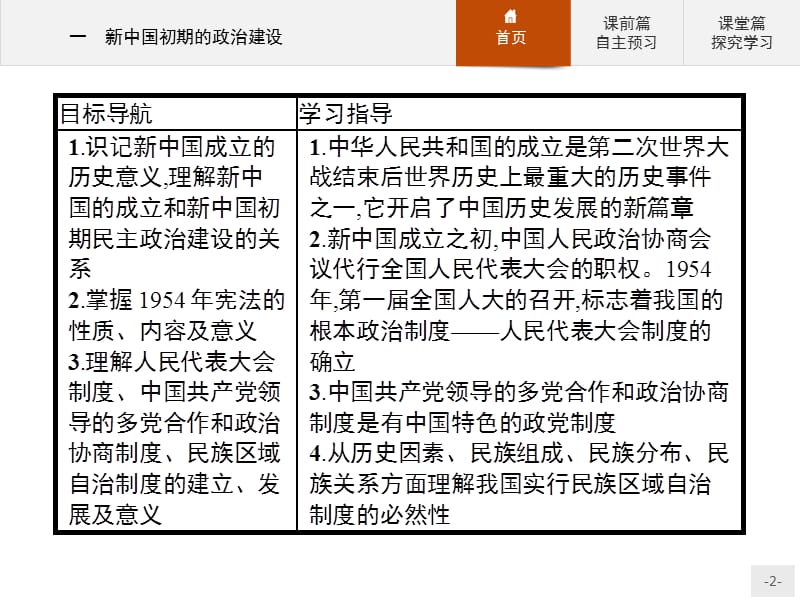 2019-2020学年高中历史人民版必修1课件：专题四　一　新中国初期的政治建设 .pptx_第2页