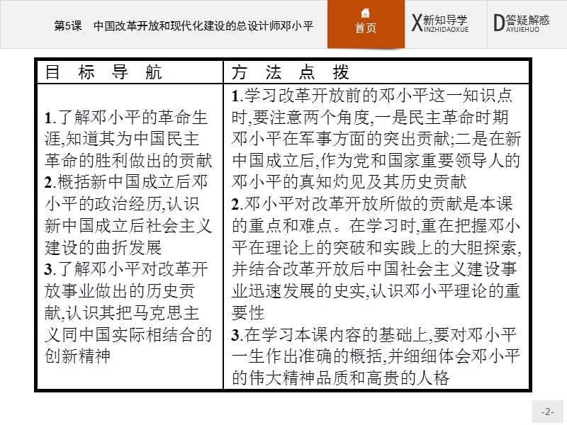 2019-2020学年高中历史人教版选修4课件：第五单元　第5课　中国改革开放和现代化建设的总设计师邓小平 .pptx_第2页