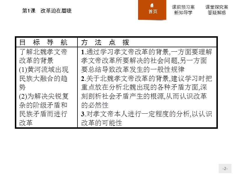 2019-2020学年高中历史人教版选修1课件：第三单元　第1课　改革迫在眉睫 .pptx_第2页