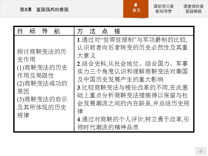 2019-2020学年高中历史人教版选修1课件：第二单元　第3课　富国强兵的秦国 .pptx_第2页