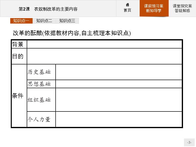 2019-2020学年高中历史人教版选修1课件：第七单元　第2课　农奴制改革的主要内容 .pptx_第3页