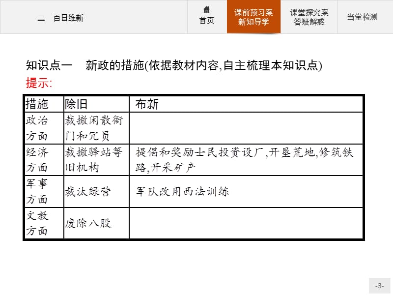 2019-2020学年高中历史人民版选修1课件：9.2 百日维新 .pptx_第3页