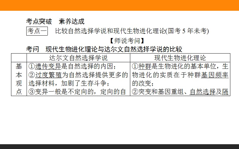 2020版高考生物人教版新金典大一轮课件：课堂互动探究案2.3.4现代生物进化理论 .ppt_第2页