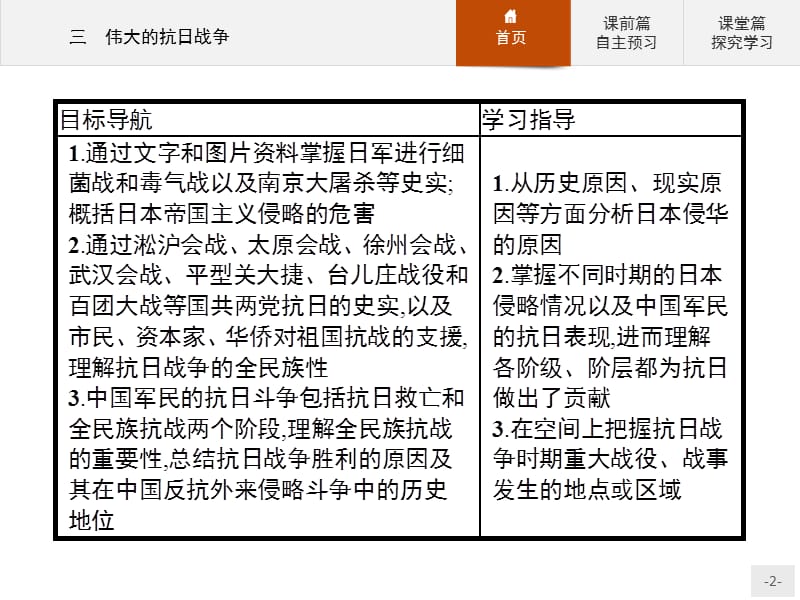 2019-2020学年高中历史人民版必修1课件：专题二 三　伟大的抗日战争 .pptx_第2页