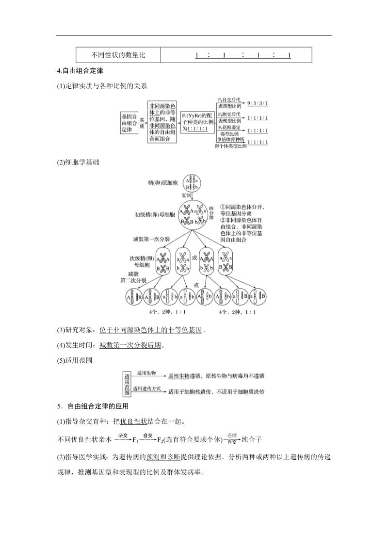 2020版高考生物大一轮人教讲义：第五单元 第15讲 基因的自由组合定律 Word版含解析.pdf_第3页