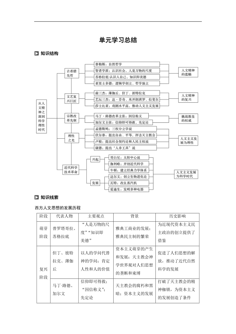 2019-2020学年新素养同步导学岳麓版高中历史必修三文档：第三单元 单元学习总结 Word版含解析.docx_第1页