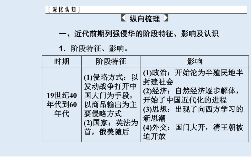 2020届 高考历史一轮总复习课件：第三单元 近代中国反侵略、求民主的潮流 单元整合提升 .pdf_第3页