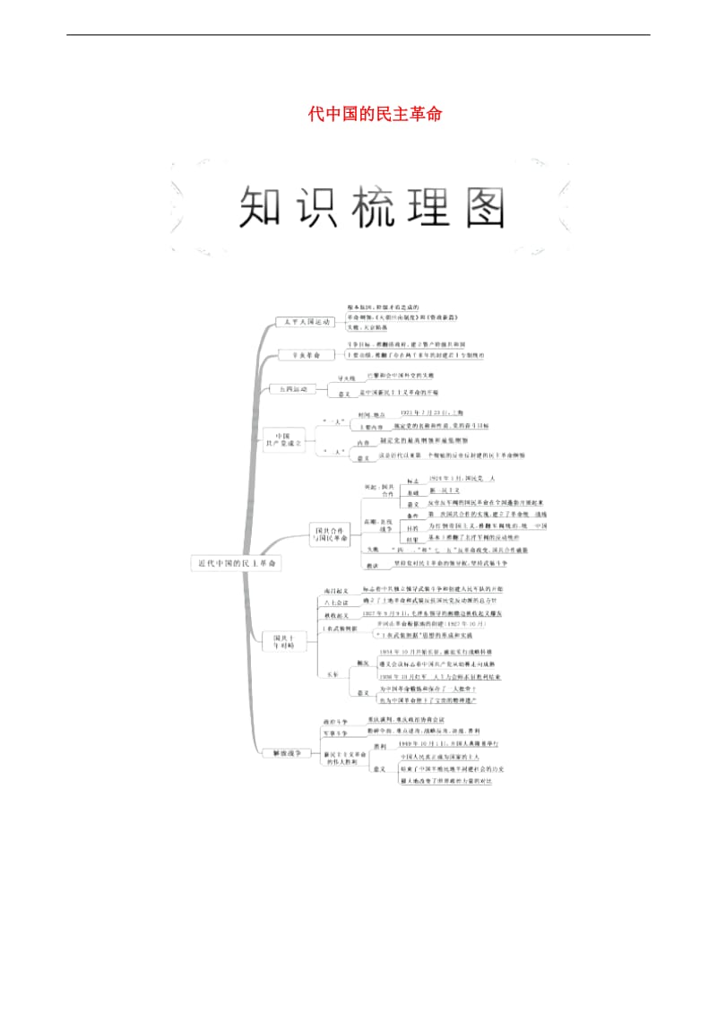 2019_2020学年高中历史专题3近代中国的民主革命第1课太平天国运动教学学案人民版必修.doc_第1页