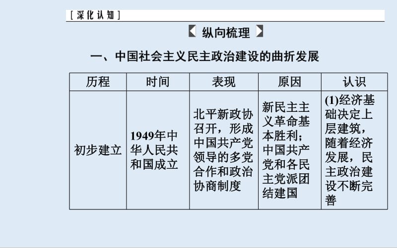 2020届 高考历史一轮总复习课件：第四单元 现代中国的政治建设、祖国统一与对外关系 单元整合提升 .pdf_第3页