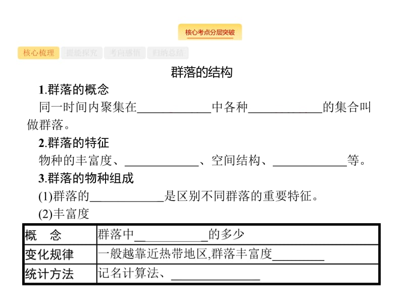 2020版广西高考生物人教一轮复习课件：第11单元 第2讲　群落的结构　群落的演替 .pdf_第3页