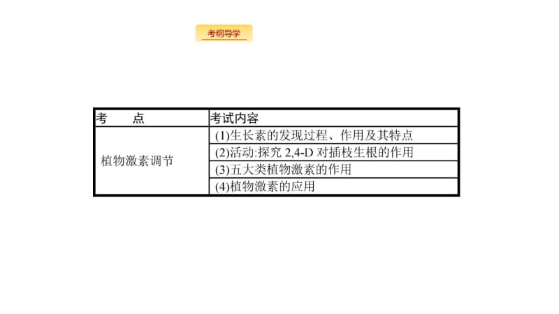 2020版生物新优化浙江大一轮课件：第八部分 动、植物生命活动的调节 22 .pdf_第3页