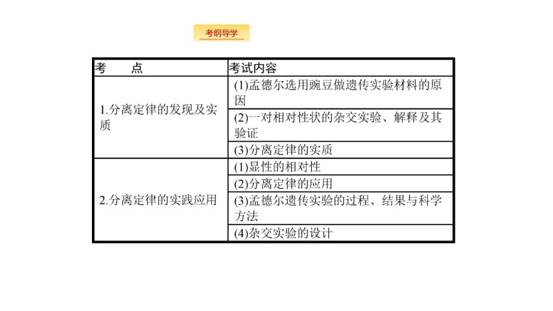 2020版生物新优化浙江大一轮课件：第五部分 生物的遗传规律 14 .pdf_第3页