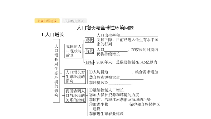 2020版新设计生物人教版大一轮复习课件：第9单元生物与环境 34 .pptx_第3页