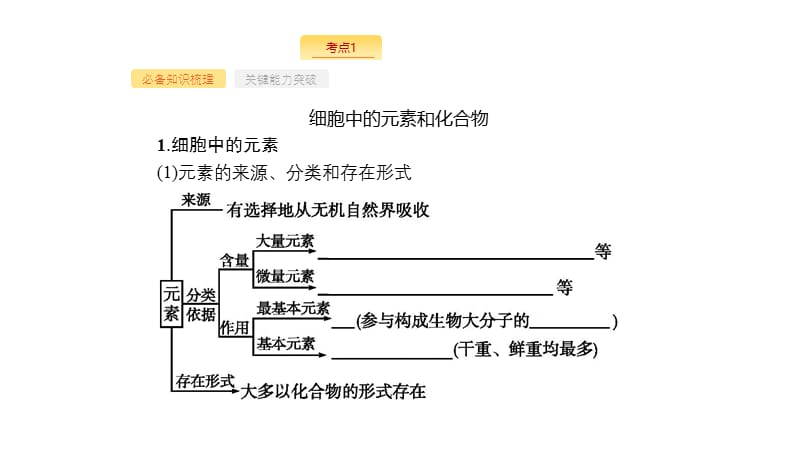 2020版新设计生物人教版大一轮复习课件：第1单元走近细胞组成细胞的分子 2 .pptx_第3页