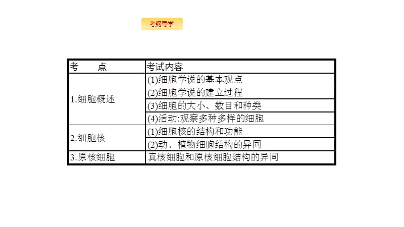 2020版生物新优化浙江大一轮课件：第二部分 细胞的结构 3 .pptx_第3页