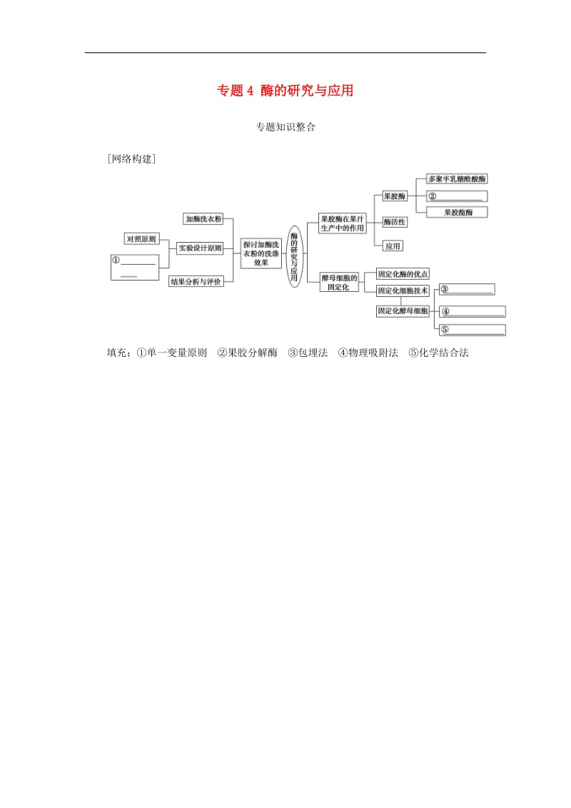 2019_2020学年高中生物专题4酶的研究与应用专题知识整合练习新人教版选修1.doc_第1页