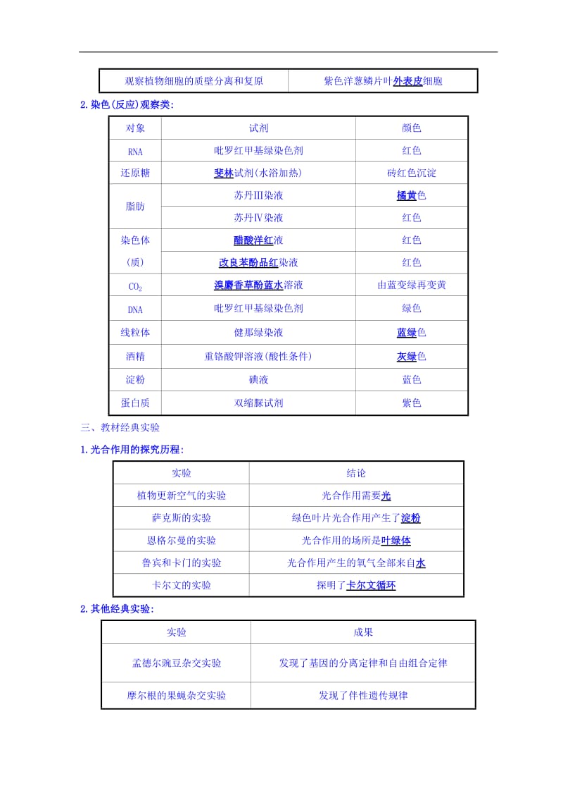 2019版高中生物二轮复习练习：专题十二 实验与探究 专题复习自查案 专题12 Word版含答案.doc_第2页