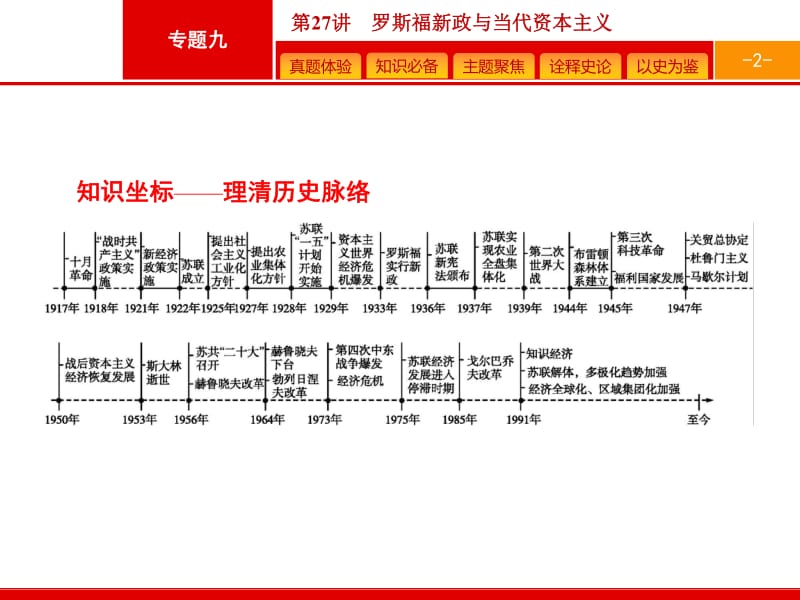 2020高考历史人民版一轮总复习课件：27 罗斯福新政与当代资本主义 .pdf_第2页