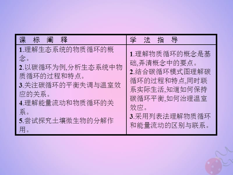 2019_2020学年高中生物第5章生态系统及其稳定性5.3生态系统的物质循环课件新人教版必修.ppt_第2页