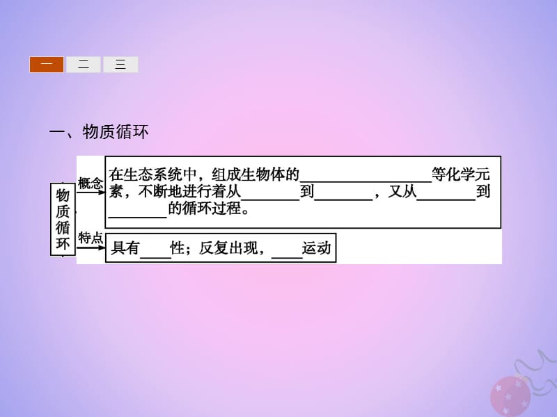 2019_2020学年高中生物第5章生态系统及其稳定性5.3生态系统的物质循环课件新人教版必修.ppt_第3页