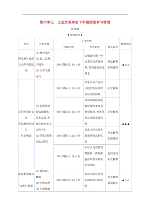 课标版5年高考3年模拟A版2020年高考历史总复习第六单元工业文明冲击下中国的变革与转型学案含.docx