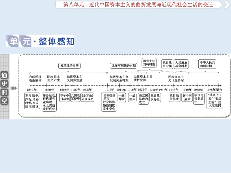 2020高考历史培优大一轮人教版课件：第25讲　近代中国经济结构的变动 .pdf_第2页