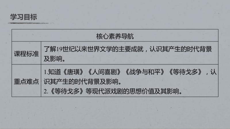 2019-2020学年新素养同步导学岳麓版高中历史必修三课件：第四单元 第17课 诗歌、小说与戏剧 .pdf_第3页