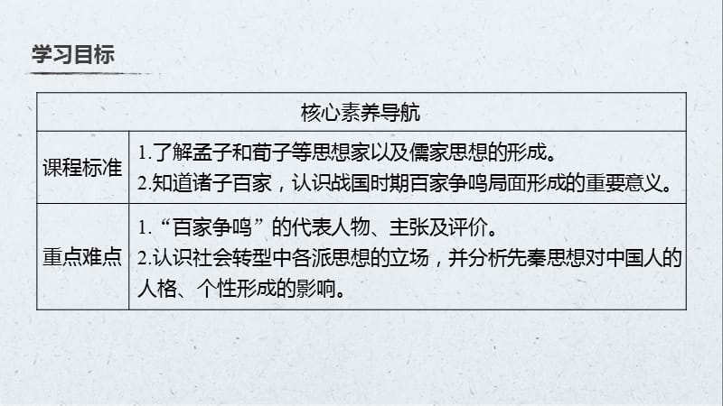 2019-2020学年新素养同步导学岳麓版高中历史必修三课件：第一单元 第2课 战国时期的百家争鸣 .pptx_第3页