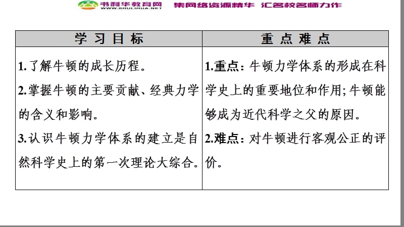 2019-2020同步人教版历史选修四新突破课件：第6单元　第4课　近代科学之父牛顿 .ppt_第2页