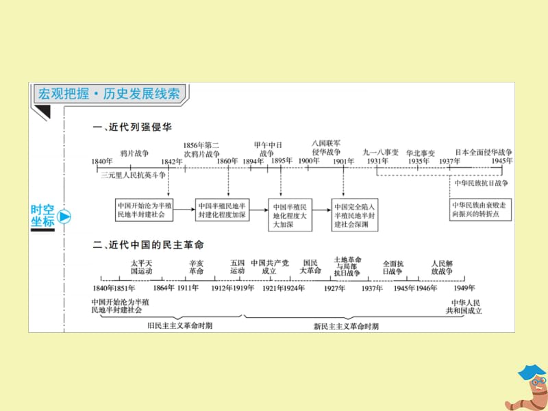 2020高考历史总复习9鸦片战争甲午中日战争和八国联军侵华课件新人教版.pdf_第3页