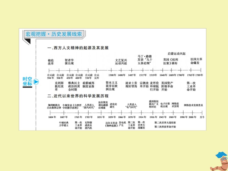 2020高考历史总复习38西方人文主义思想的起源文艺复兴和宗教改革课件新人教版.pdf_第3页