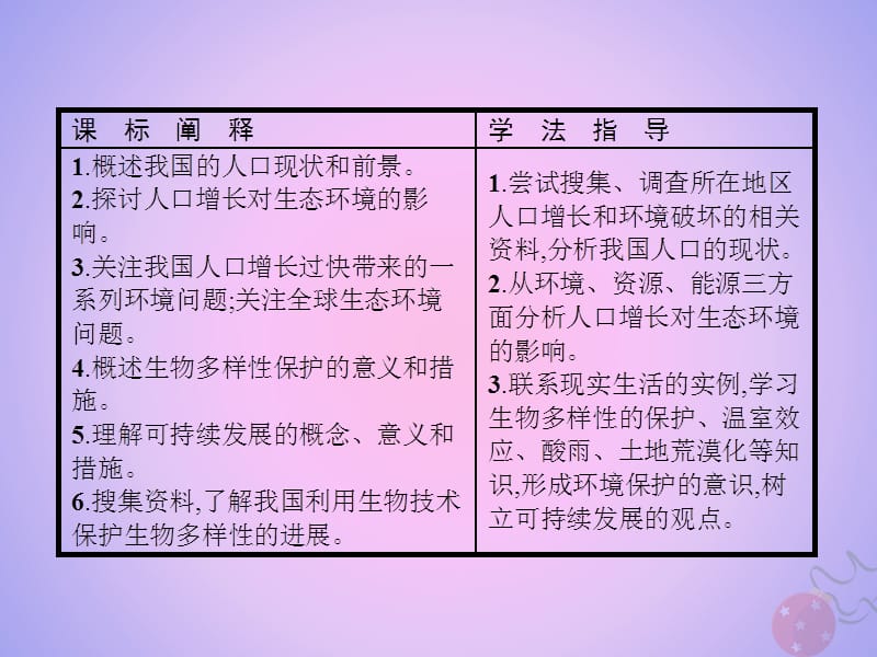 2019_2020学年高中生物第6章生态环境的保护6.1人口增长对生态环境的影响6.2保护我们共同的家园课件新人教版必修.ppt_第3页