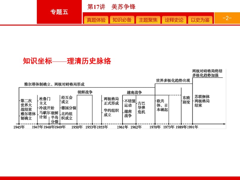 2020高考历史人民版一轮总复习课件：17 美苏争锋 .pdf_第2页