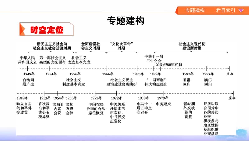 2020版高考历史浙江选考课件：第5讲　新中国的政治建设与祖国统一 .pdf_第2页