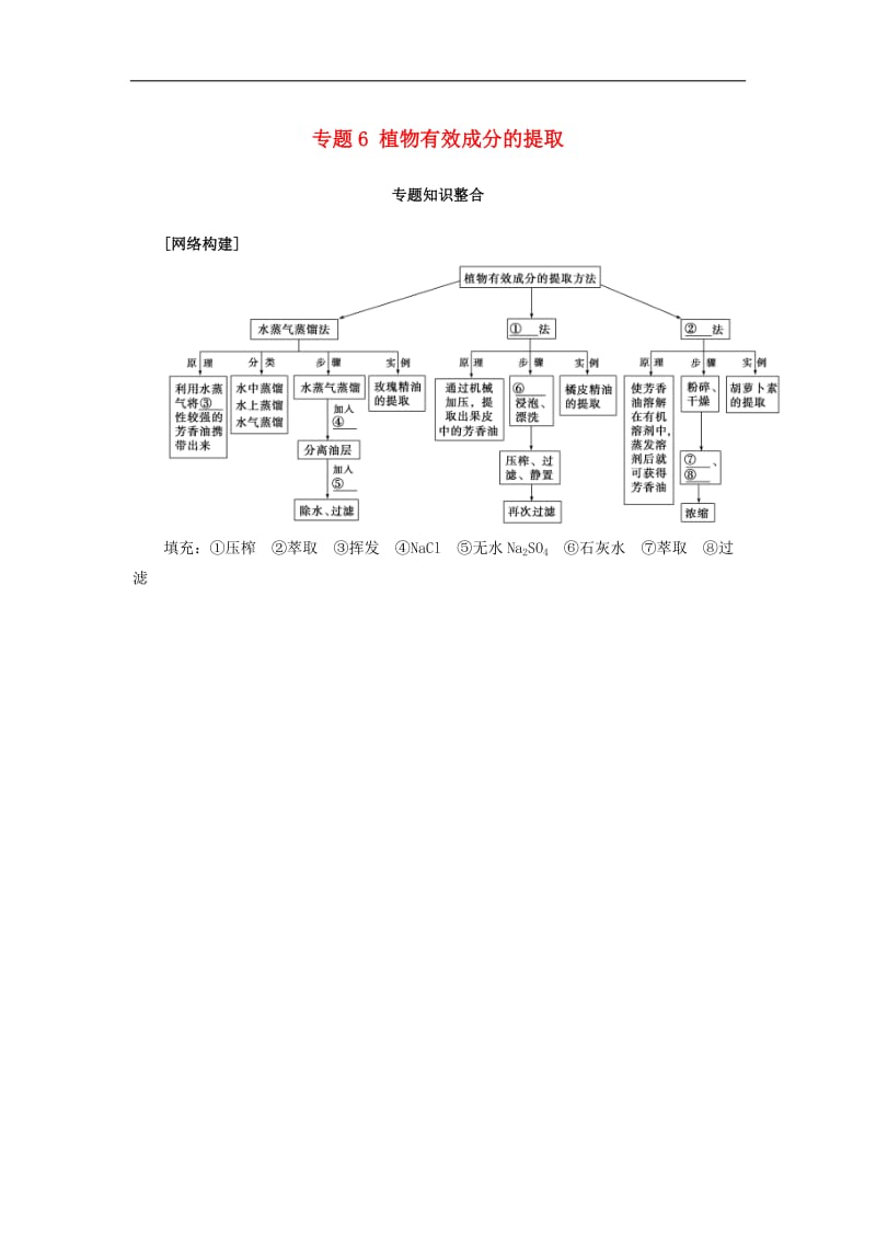 2019_2020学年高中生物专题6植物有效成分的提取知识整合练习新人教版选修1.doc_第1页