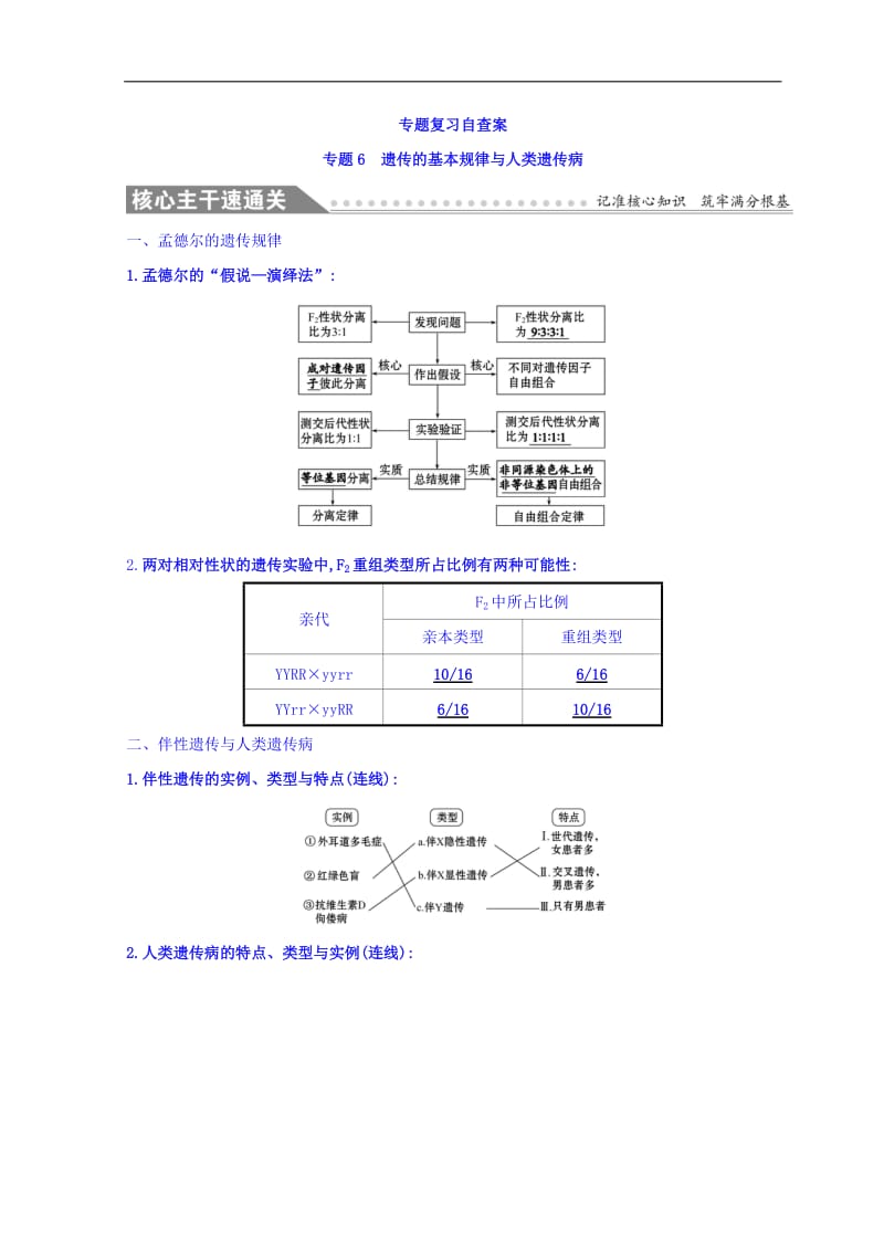 2019版高中生物二轮复习练习：专题六 遗传的基本规律与人类遗传病 专题复习自查案 专题6 Word版含答案.doc_第1页