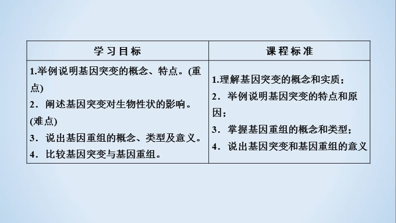 2019-2020学年人教版生物必修二同步导学精品课件：第五章 基因突变及其他变异 第1节 .ppt_第3页