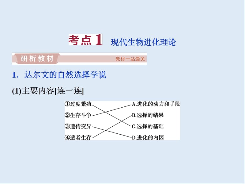 2020届高中生物一轮复习方案课件：第7单元 3 第24讲现代生物进化理论 .ppt_第3页